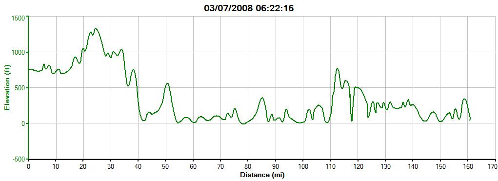 Day 5 elevation